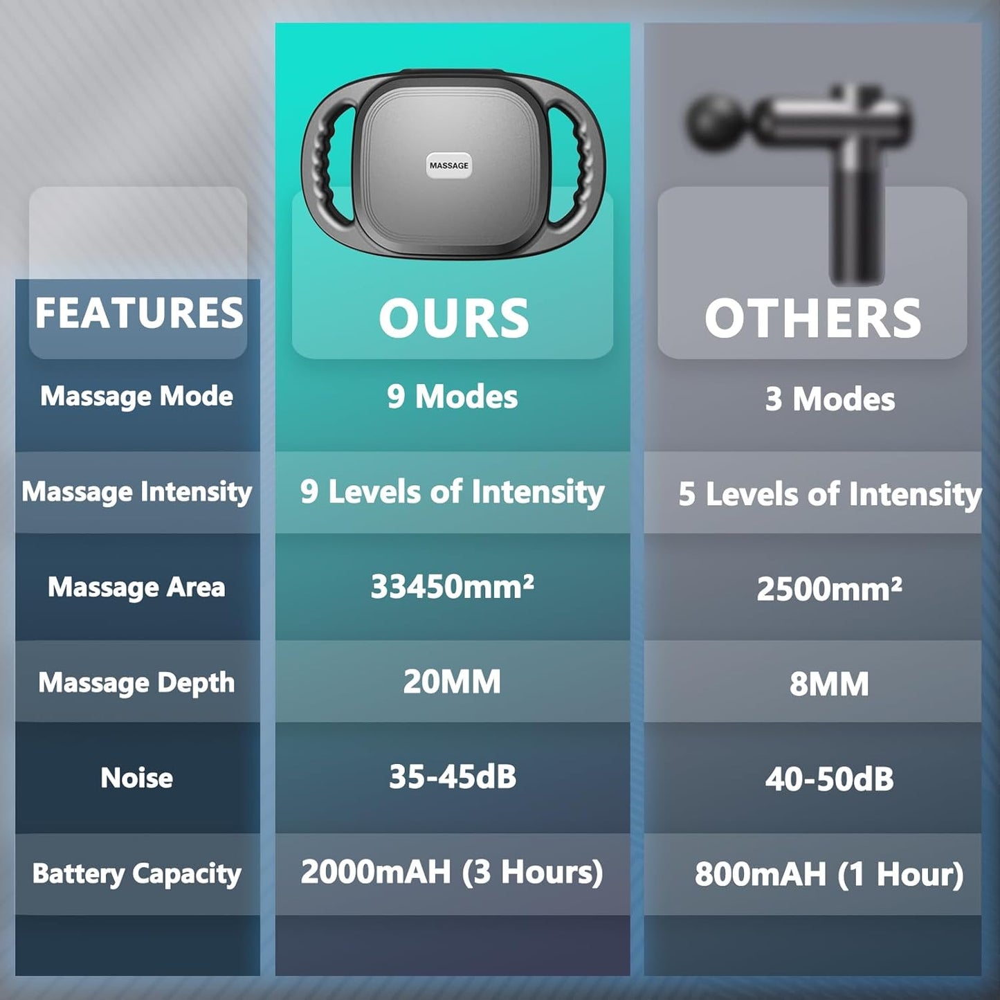 6 Head Massage Gun